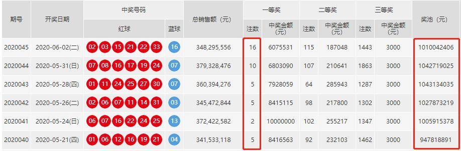 澳门开奖结果及开奖记录表（013期分析），澳门开奖结果及开奖记录表（第013期深度解析）